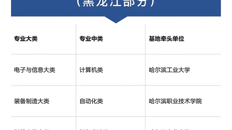 在线教育售后服务区别对比